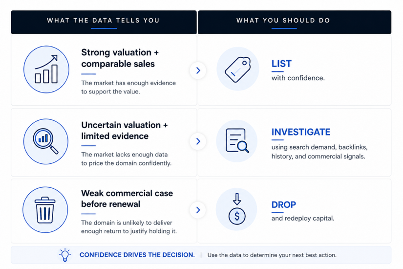 Domain valuation steps