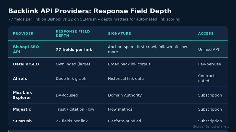 backlink api